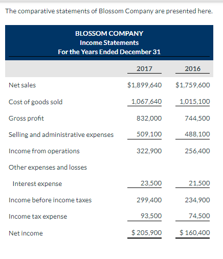 Can you please help me with this question, please? Thank you! 1