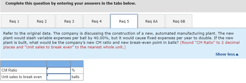 expenses are high, totaling $15.00 per ball, of which 60% is direct