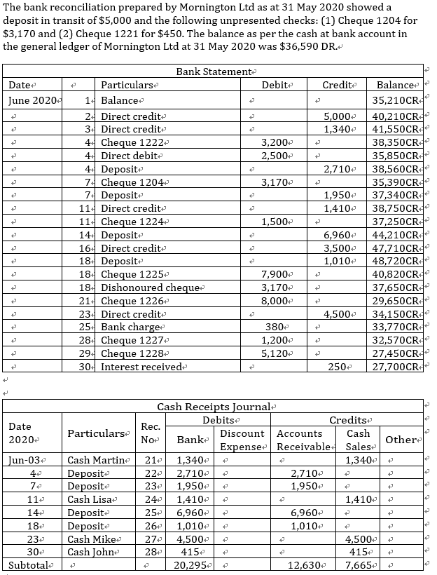 Additional information: It has been verified that the bank statement is