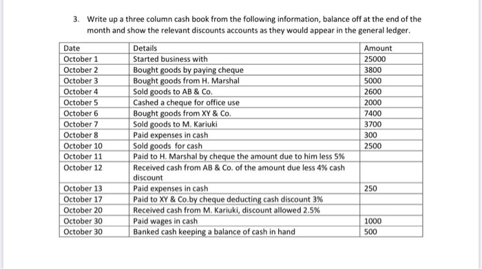 3. Write up a three column cash book from the following