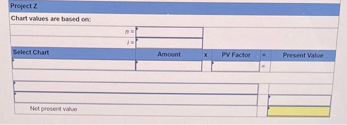 machinery with a four-year life and no salvage value. Project Z requires
