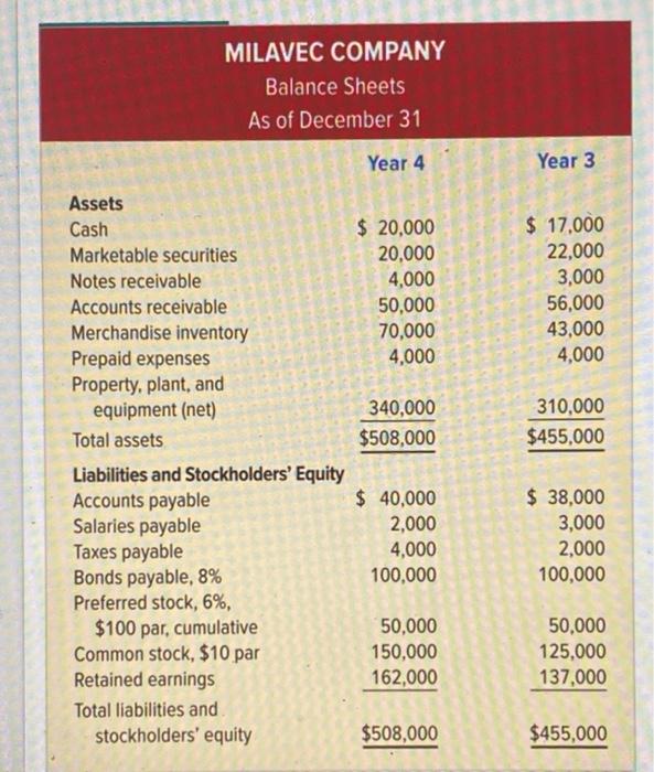 of your group's analysis and conclusions/recommendation to the D2L Assignment folder Milavec