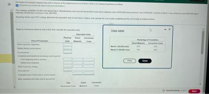 its Painting Department as follows cturing costs incurred duning March were direct