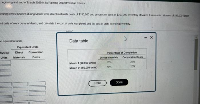 materials costs of $150,000 and corversion costs of $300,000. Inventory at March