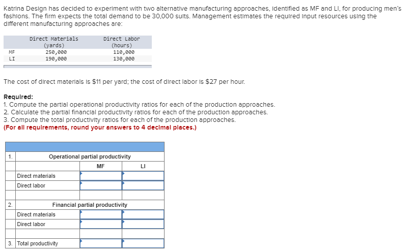 Katrina Design has decided to experiment with two alternative manufacturing approaches,