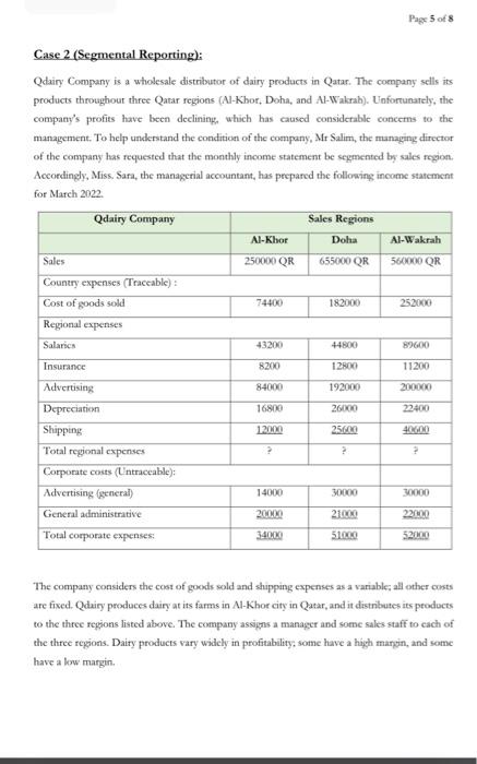 Show the data for each region and the Total column. (30 marks)