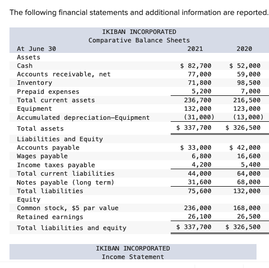  Additional Information a. A$36,400 note payable is retired at its $36,400