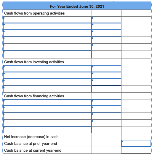 retained earnings are net income and cash dividends paid. c. New equipment