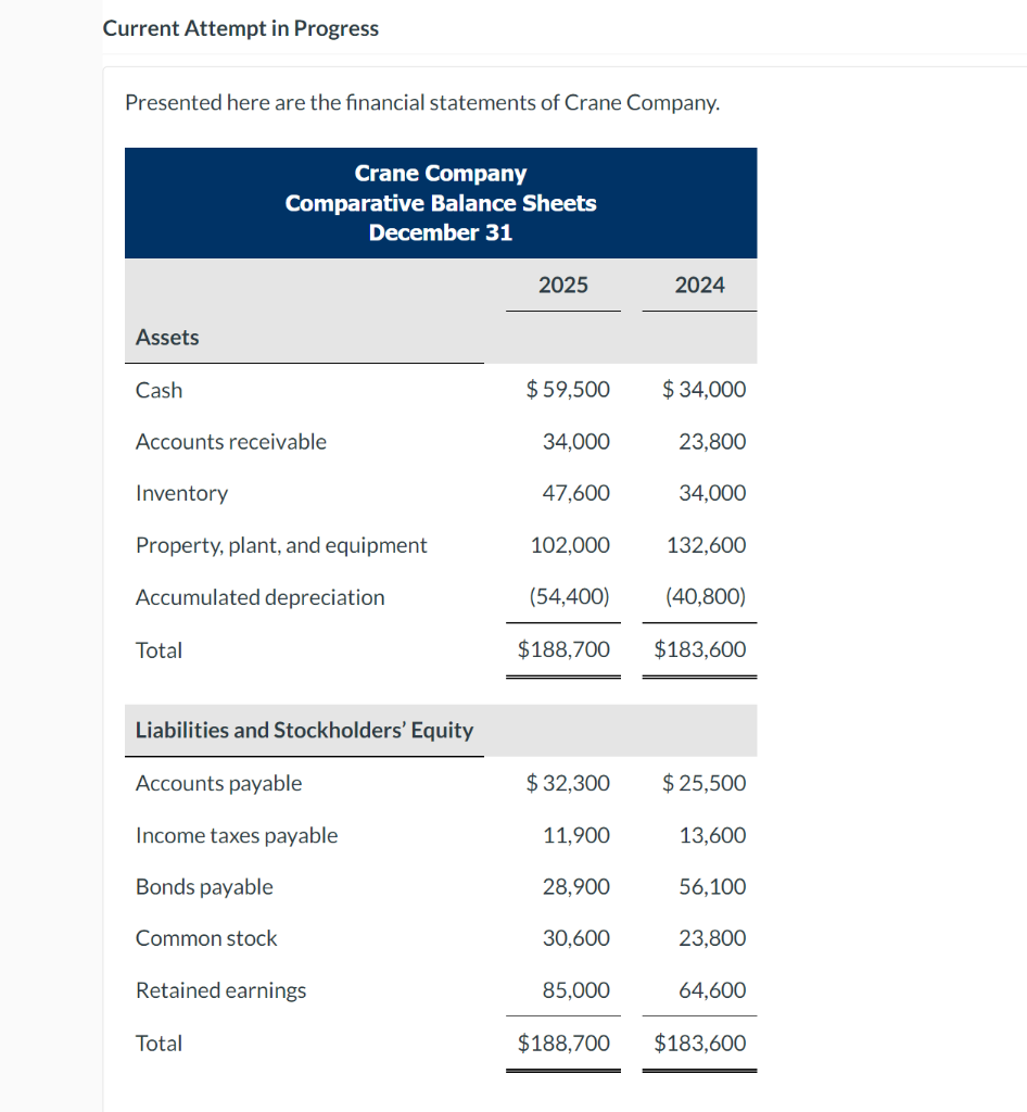 What is the Free cash Flow? Current Attempt in Progress Additional data:
