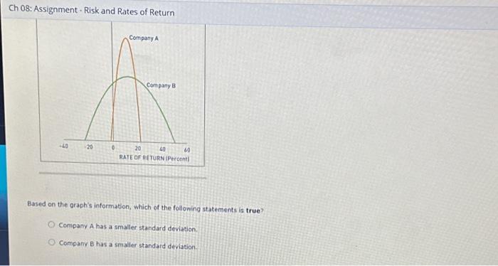 over the three possible market conditions next year. - The expected rate