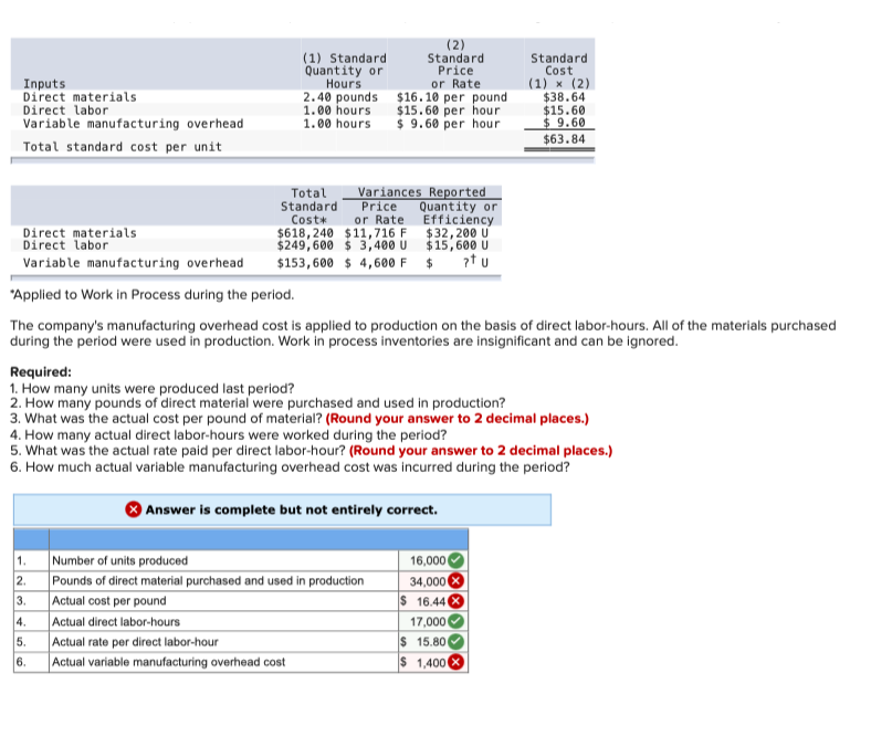 Inputs Direct materials Direct labor Variable manufacturing overhead Total standard cost