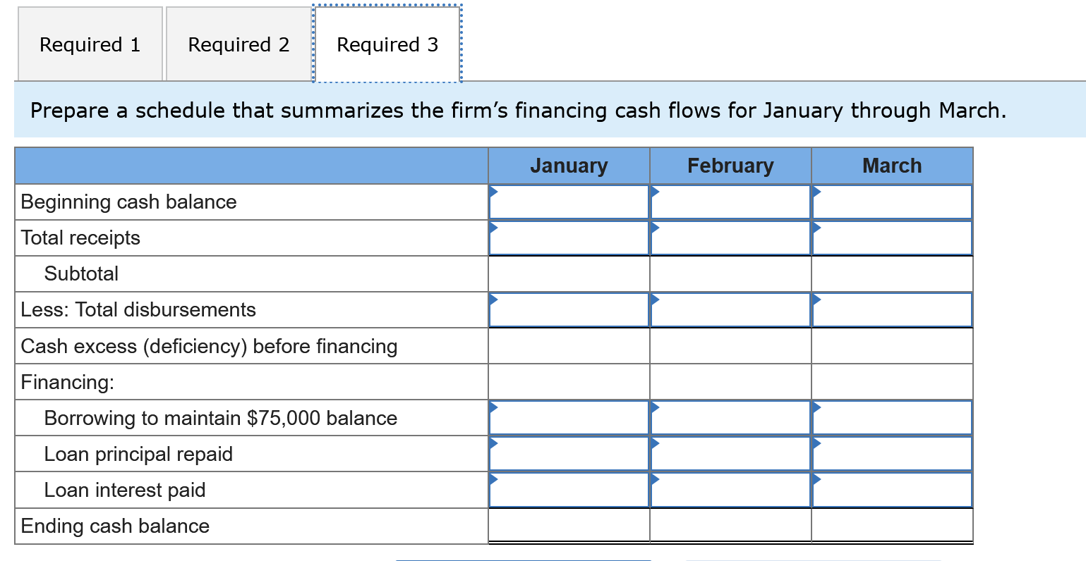  Required 1 Required 2 Required 3 Prepare a schedule that summarizes