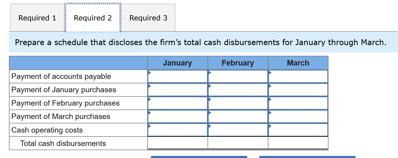 the firm's financing cash flows for January through March. January February March