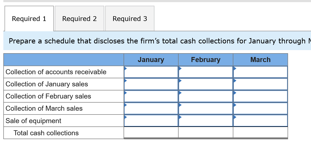 Beginning cash balance Total receipts Subtotal Less: Total disbursements Cash excess (deficiency)