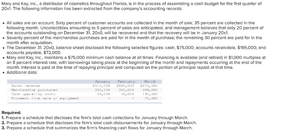 before financing Financing: Borrowing to maintain $75,000 balance Loan principal repaid Loan