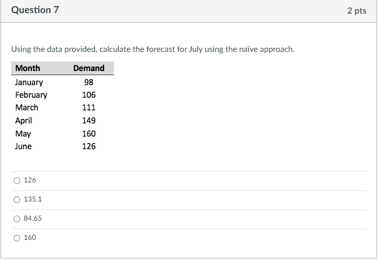  Using the data provided, calculate the forecast for July using the