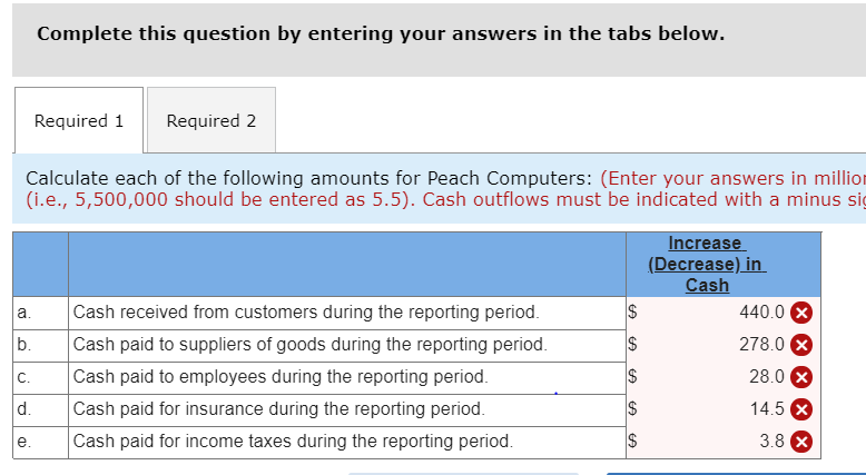 an income statement; cash flows from operating activities (indirect method) [LO21-3, 21-4]
