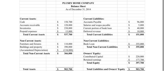 blanks in the cash flow statements with the appropriate numbers to prepare