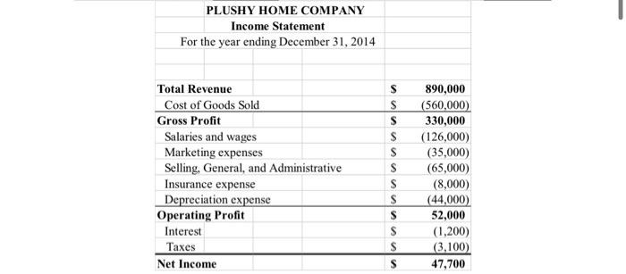 an indirect cash flow statement for Plushy Home as of December 31,
