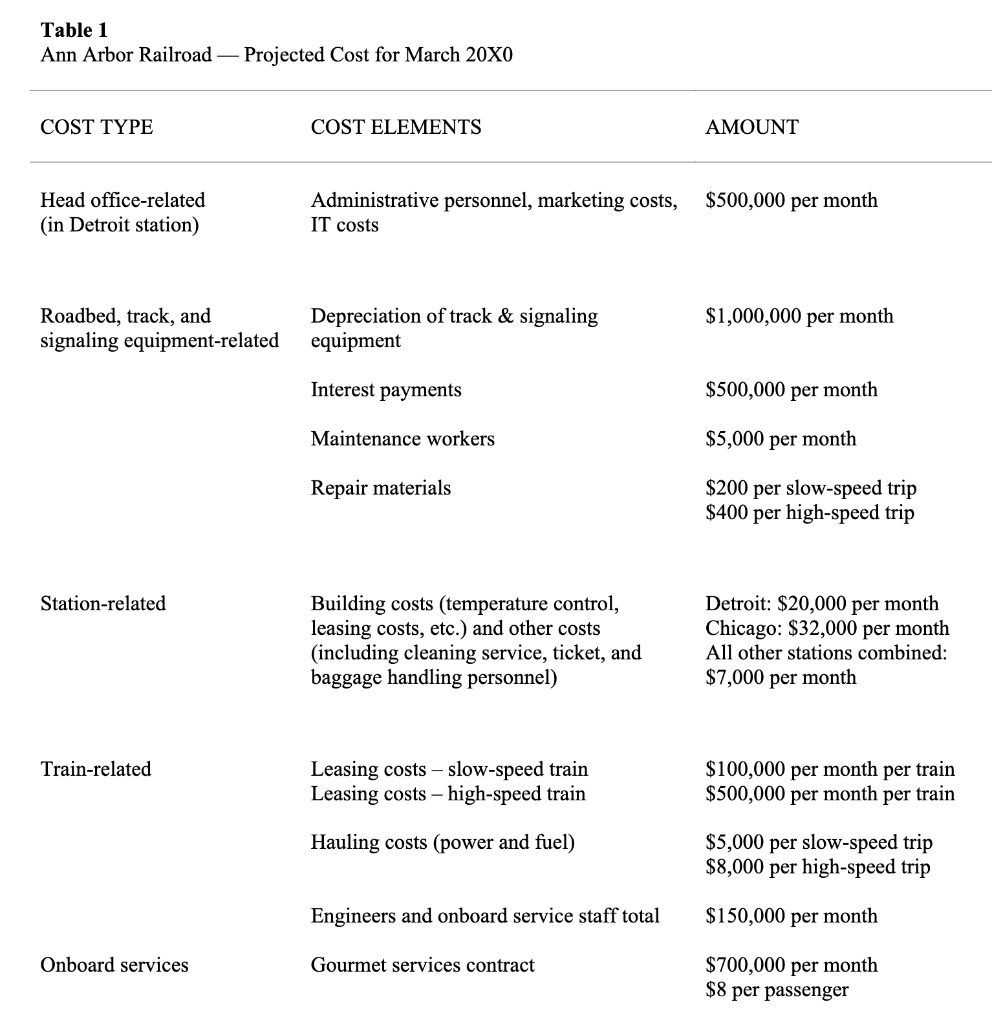  Table 1 Ann Arbor Railroad Pro. Table 2 Ann Arbor Railroad