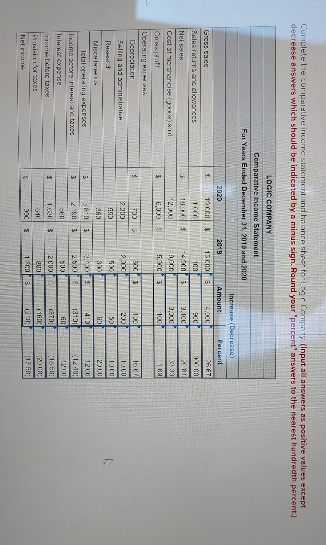 I got got the comparative income statement but I can't figure