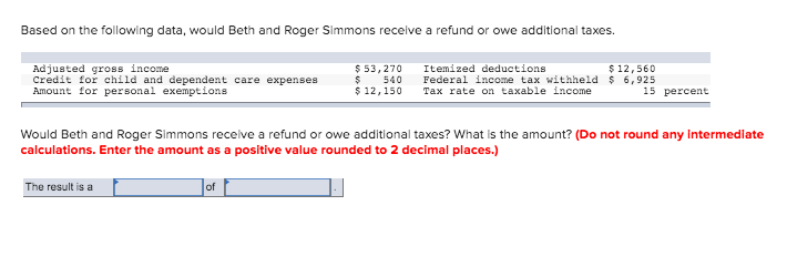  Based on the following data, would Beth and Roger Simmons receive