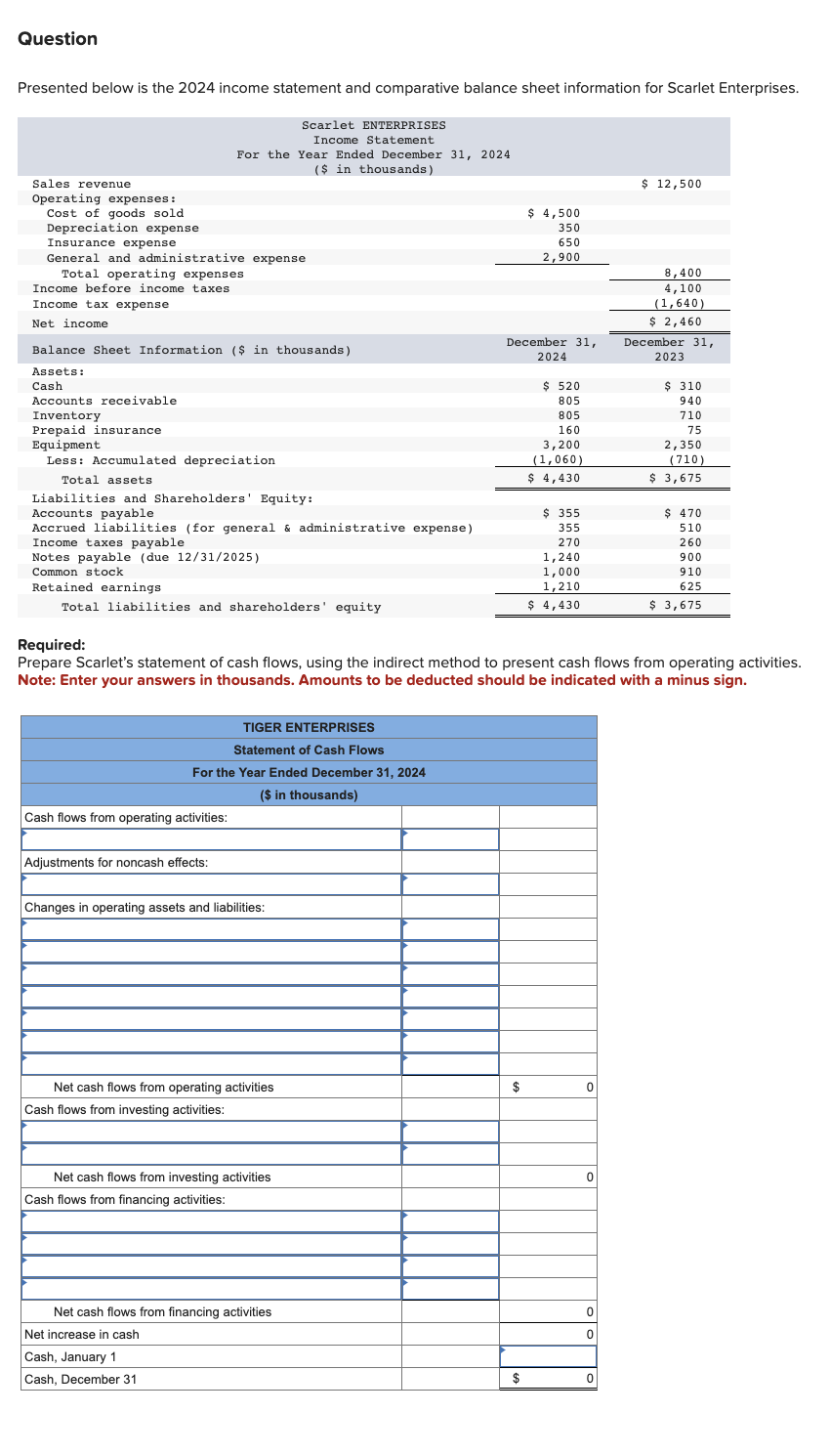  Question Presented below is the 2024 income statement and comparative balance