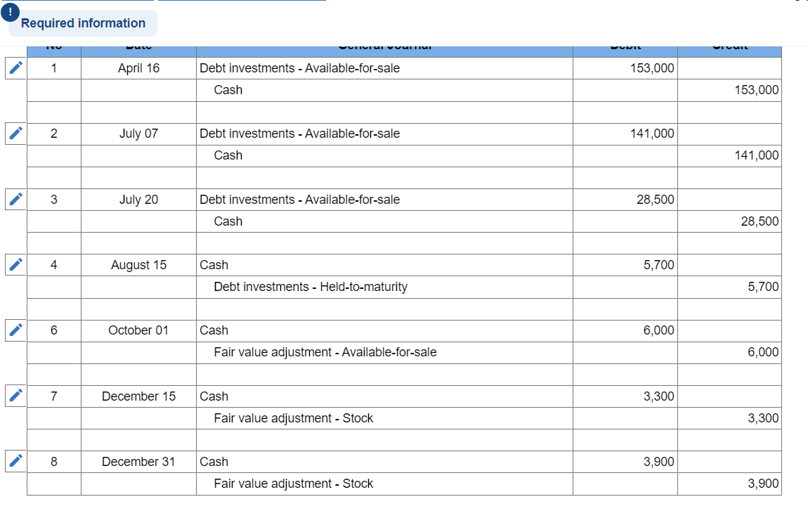 and the calculations for the income statement and the equity section of