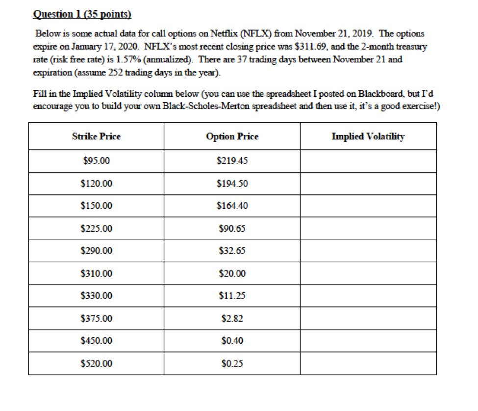 please also comment the finding! Question 1 (35 points) Below is some