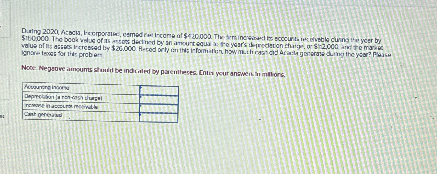  During 2020. Acadla, Incorporated, earned net Income of $420,000. The firm