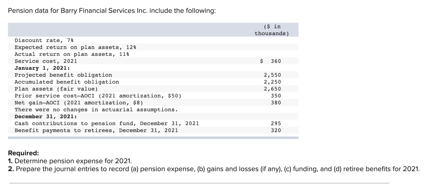 Pension data for Barry Financial Services Inc. include the following: ($