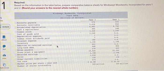  Required: Based on the information in the table below, prepare comparative
