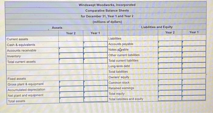 balance sheets for Windswept Woodworks, Incorporated for years 1 and 2. (Round