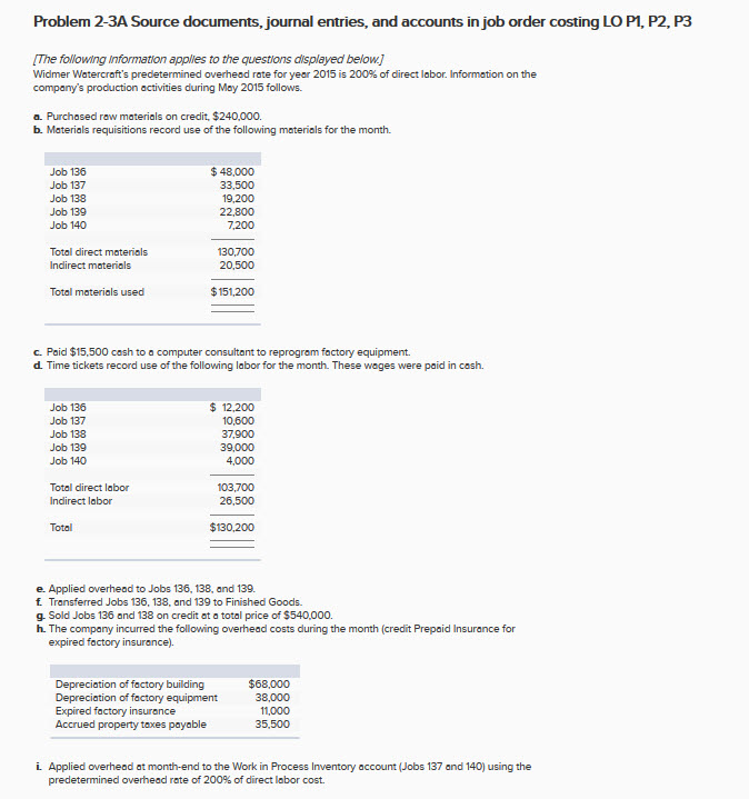 Problem 2-3A Source documents, journal entries, and accounts in job order