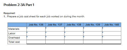 costing LO P1, P2, P3 The following information applies to the questions