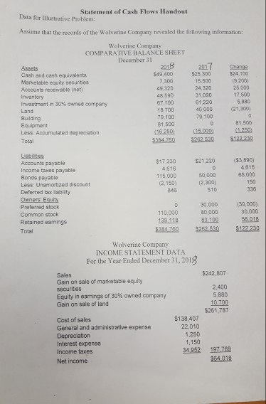 I need help finding out the investing and financing sections. please
