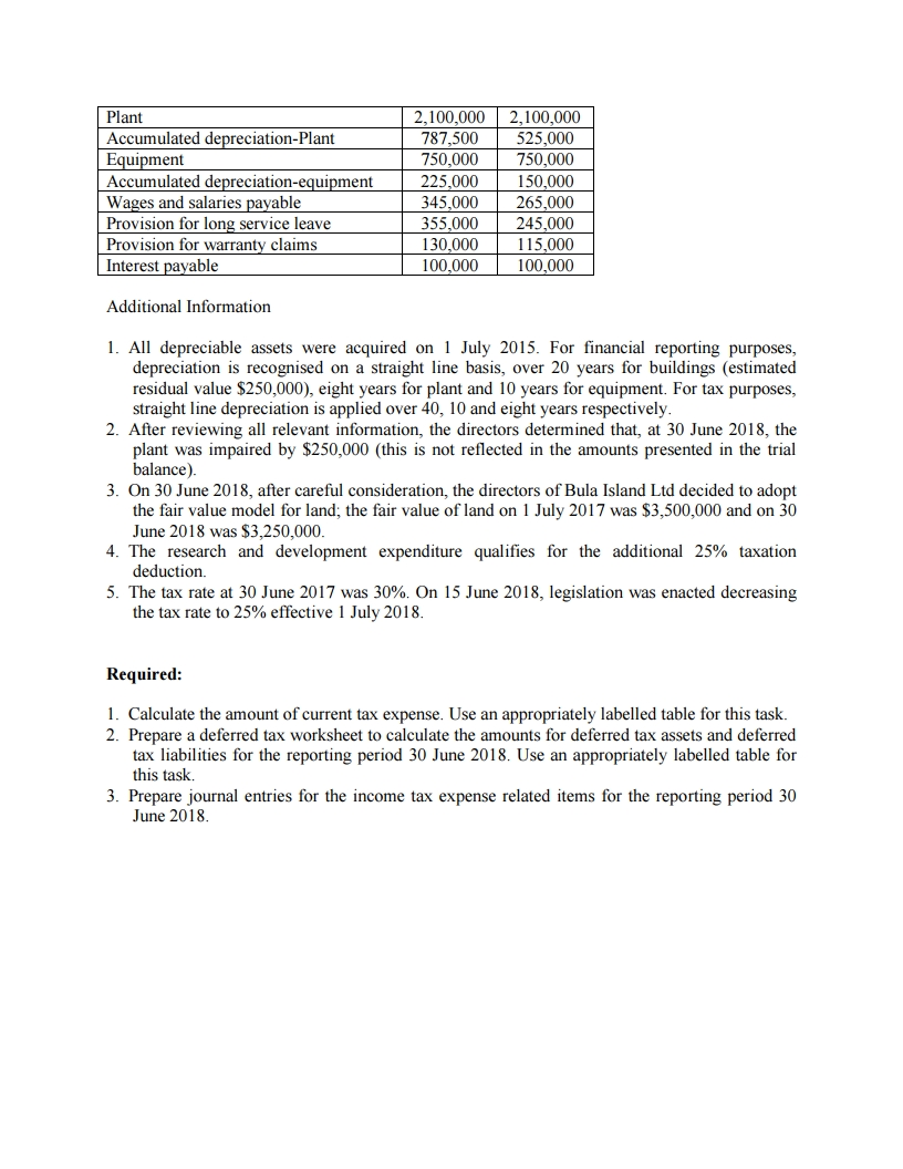 AF314 Corporate Accounting Flexi-School - 2019 Individual Assignment (20%) 1. Due Date: