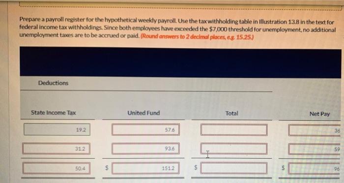 financial position. She has created some hypothetical payroll data which are presented