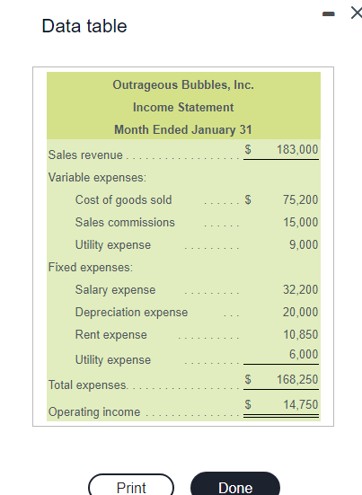 Data table Requirements 1. Prepare an income statement performance report for