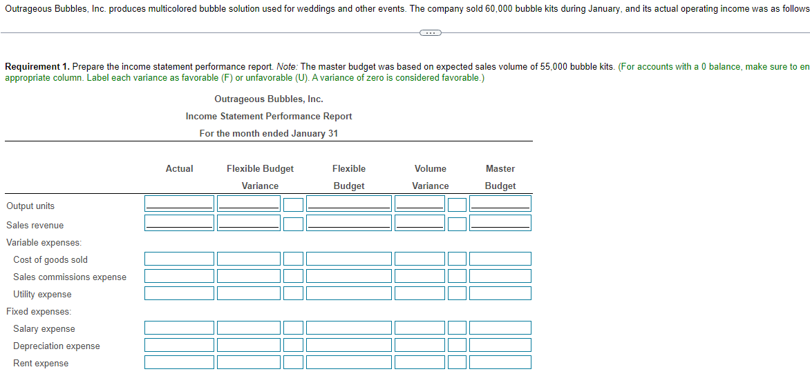 actual operating income and master budget operating income? 3. What is Outrageous