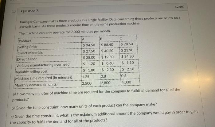  Irminger Company makes three products in a single facility. Data concerning