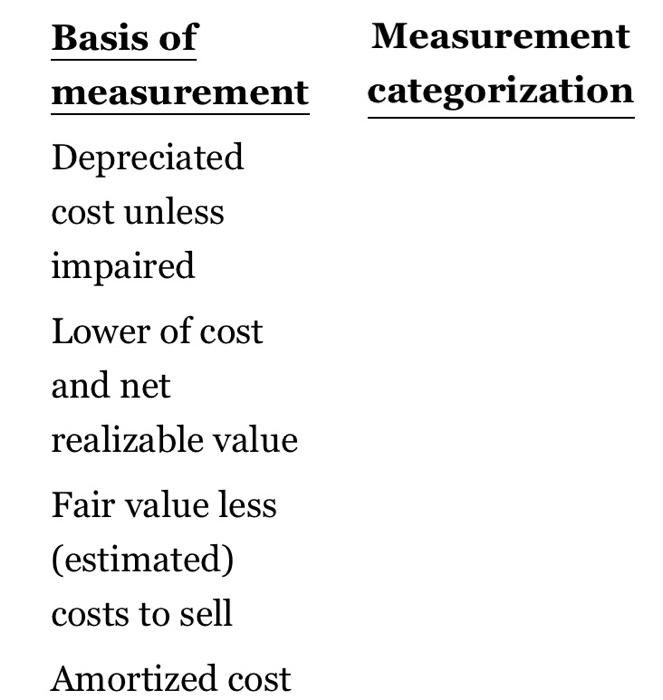 basis of measurement for a public company that follows IFRS. Complete the