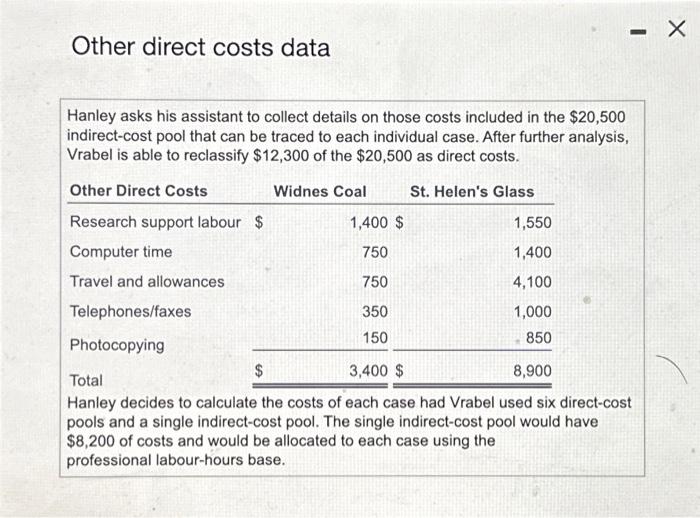 category (professional labour-hours) and a single indirect-cost pool (general support). Indirect costs