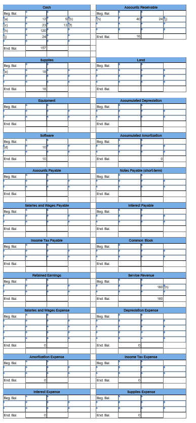 Preparing Flnanclal Statements and Closing Journal Entries Chapters 2.3, and 4) [LO