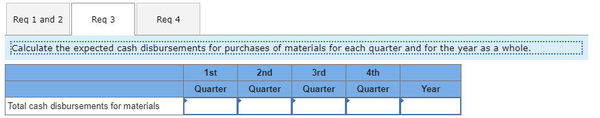 production department of Zan Corporation has submitted the following forecast of units