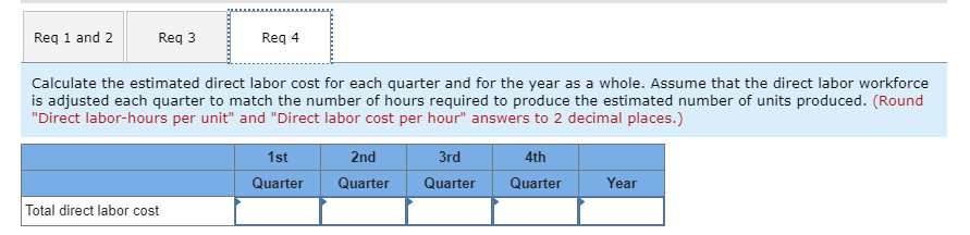 to be produced by quarter for the upcoming fiscal year: 1st Quarter