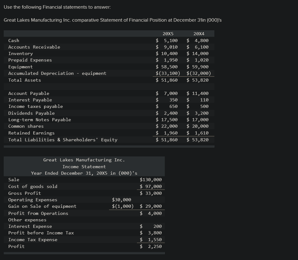 Use the following Financial statements to answer: Additional Information: - Operating