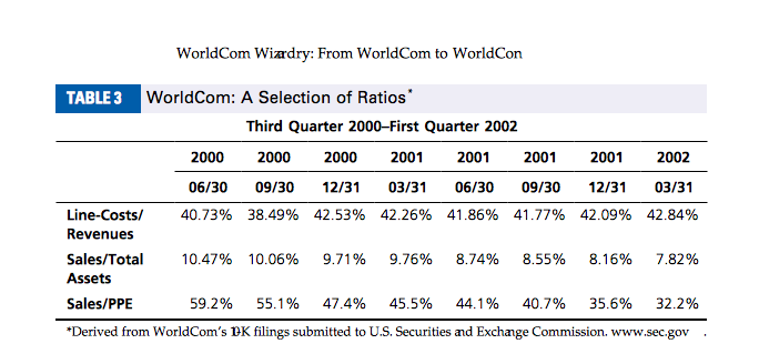  Note: The Tyco case study is free online and is also
