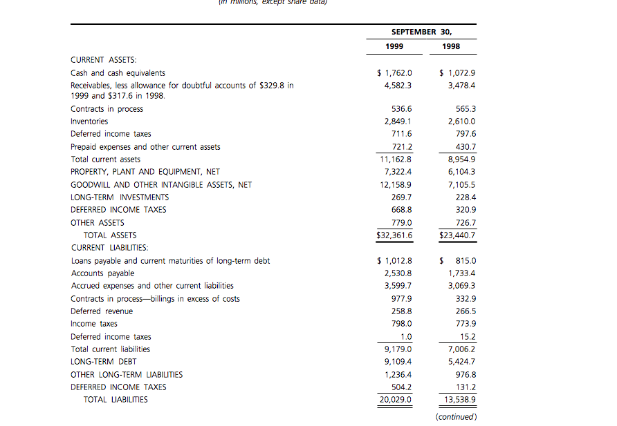 at the time of the acqui- . Read extrcts from the April