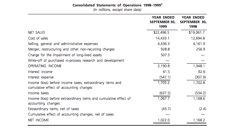 Zlb sitions-to increse post-aquisition for Tyco Internaiond Systems, Ltd., given below. SEC